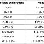 euro lottery odds